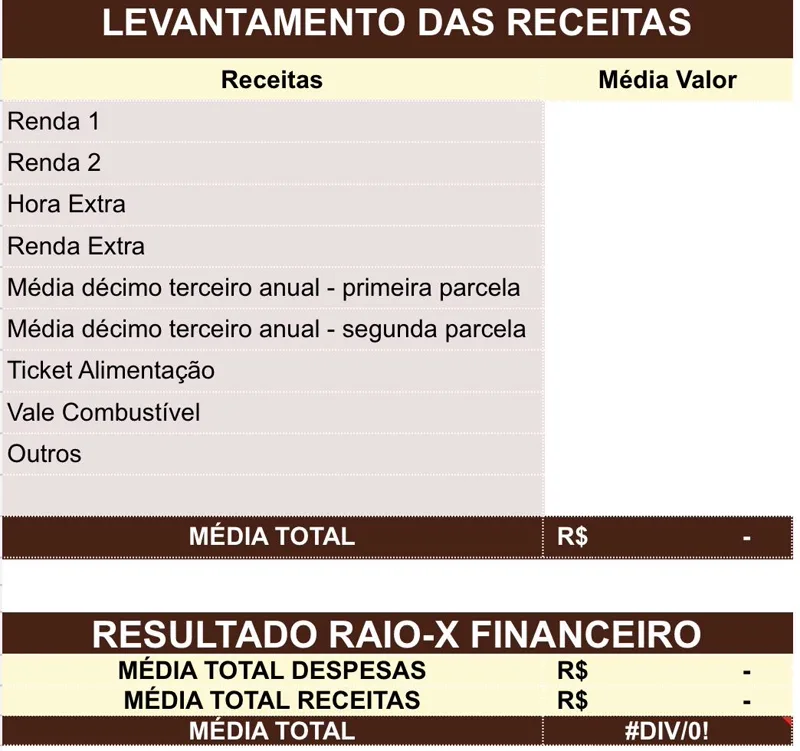 Levantamento de Receitas